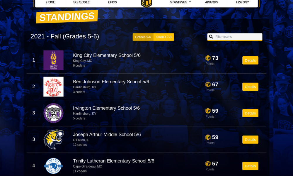 Sprint 1 Scores Are In