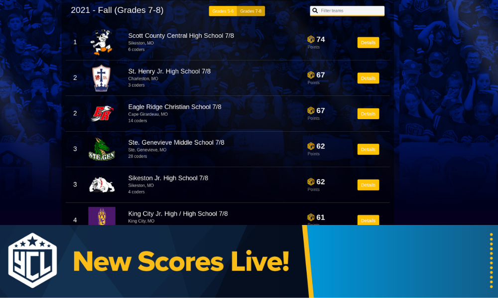 Sprint 2 Scores