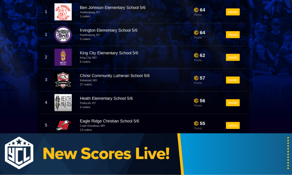 Sprint 3 Scores